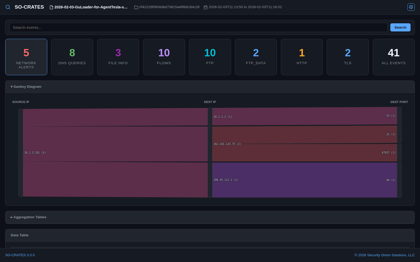 Analysis screen